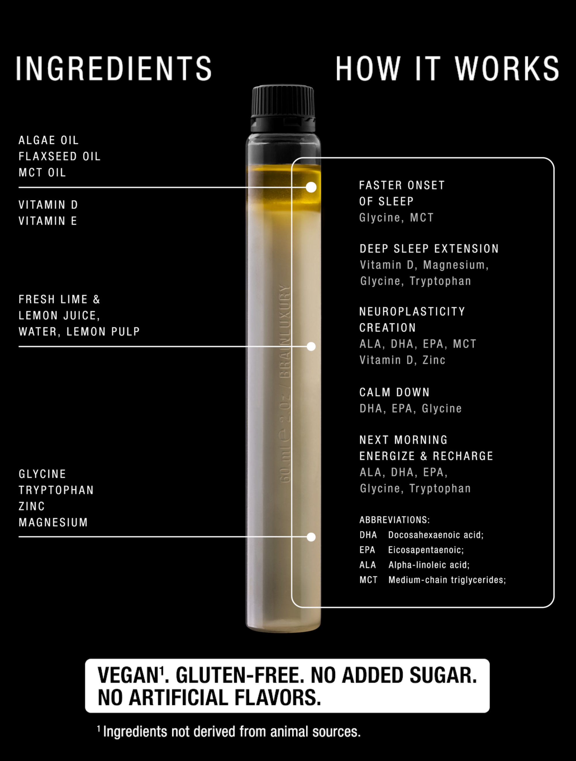 Infographic demonstrating how DELTA BrainLuxury ingredients work